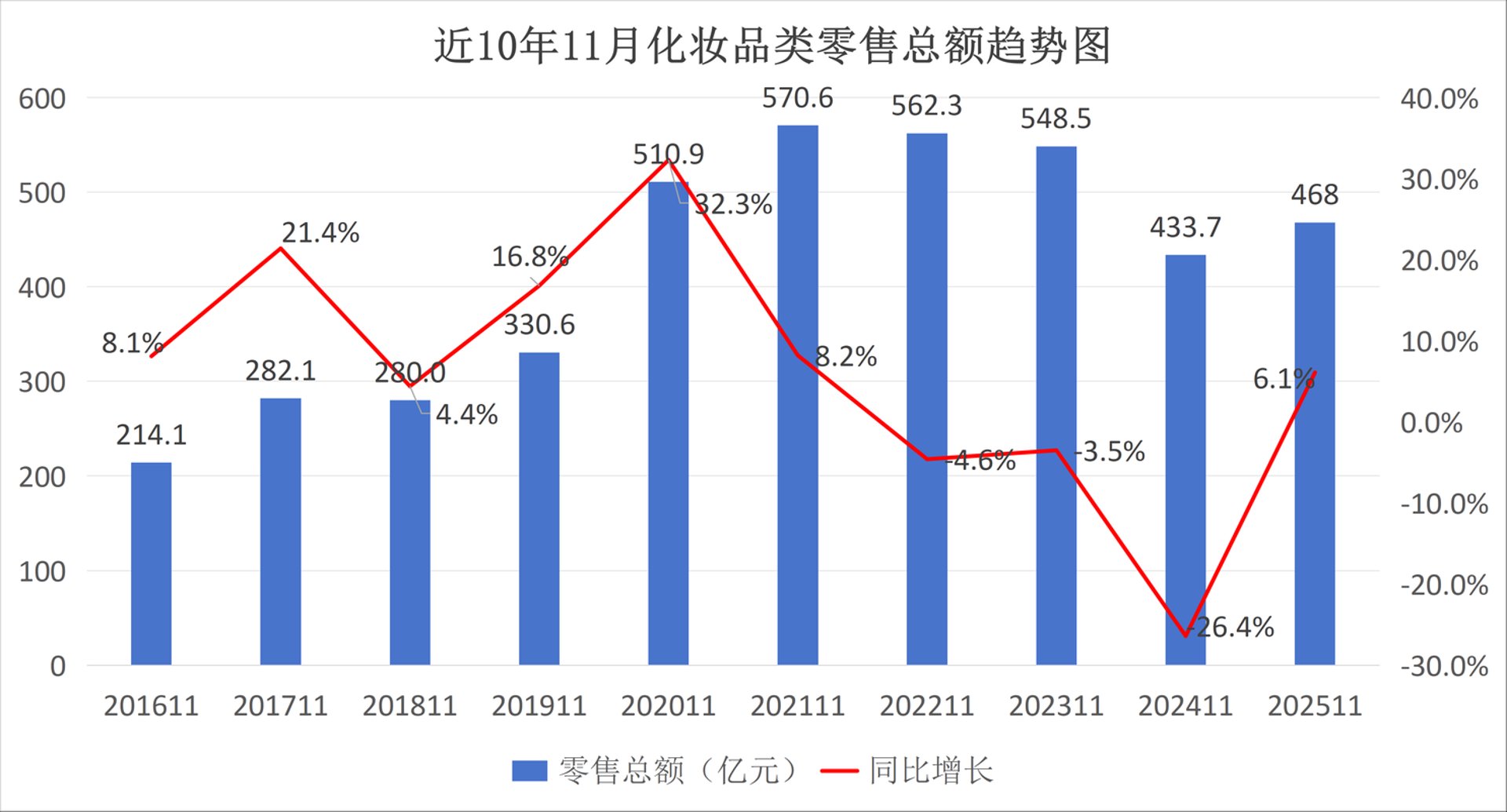 莨品集化妆品